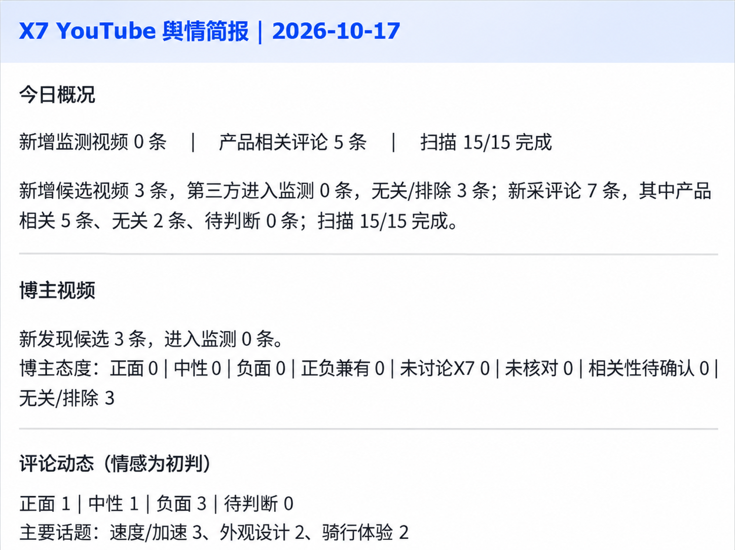 每日汇报局部:监测概况、视频情况与评论情绪归类