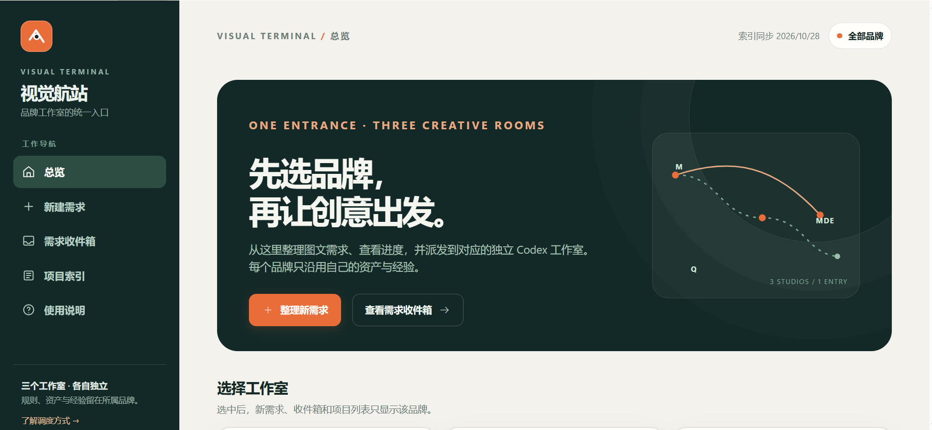 视觉航站实际工作台：首页与品牌入口